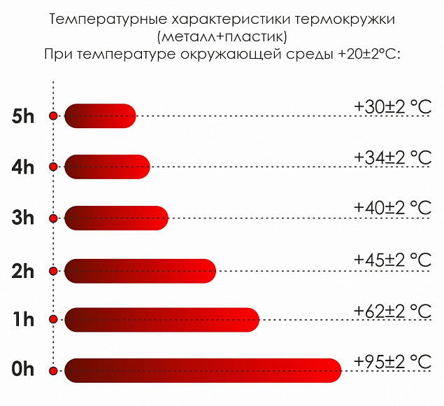 Термокружка Miora - Синий HH с логотипом в Арзамасе заказать по выгодной цене в кибермаркете AvroraStore